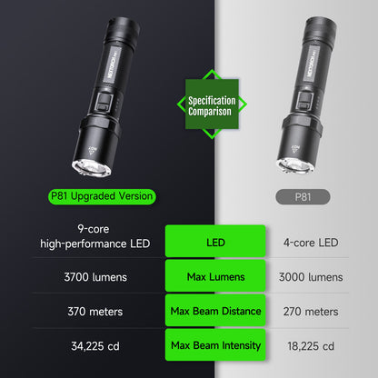 P81B - Lampe Torche 3700 Lumens rechargeable