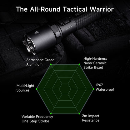 P81B - Lampe Torche 3700 Lumens rechargeable