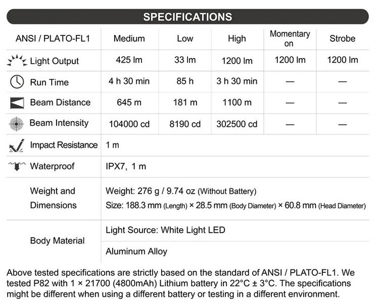 P82 - Lampe torche EDC - 1200 Lumens