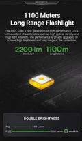 P82C - Lampe torche longue portée - 2200 Lumens