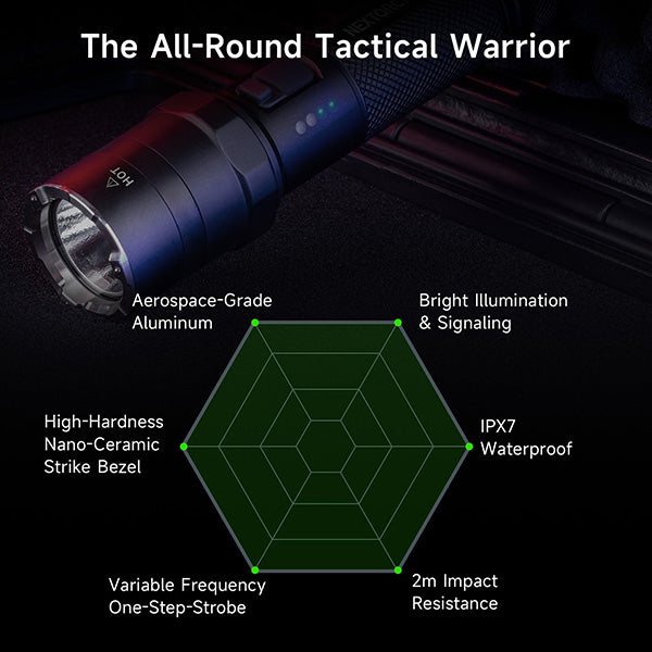 P84B - Lampe Torche 3700 Lumens rechargeable - balise de signalisation