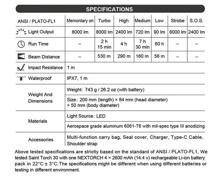 ST30 V2 - Lampe torche - 8000 Lumens