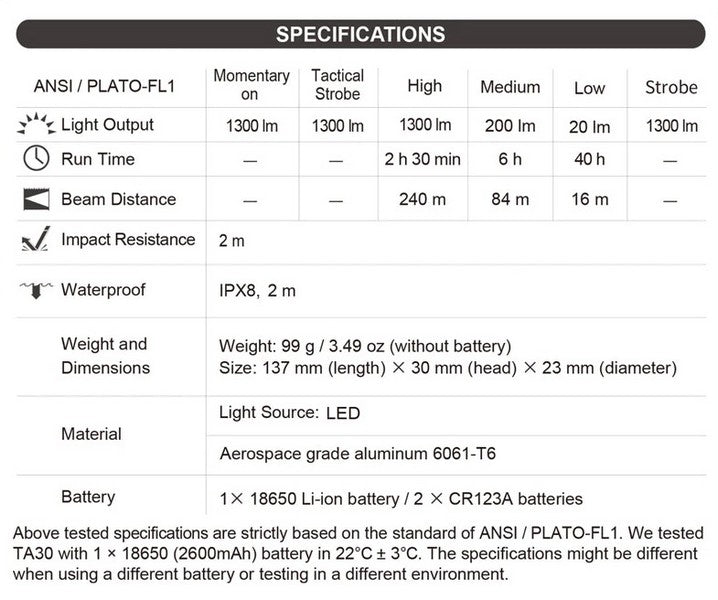 TA30 V2  - Lampe tactique - 1300 Lumens