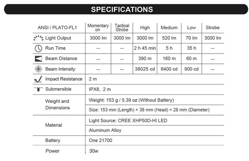 TA30C MAX  - Lampe tactique - 3000 Lumens