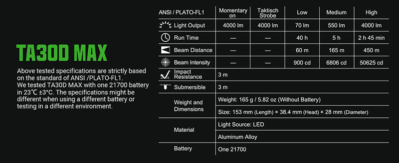 Lampe Torche Tactique Nextorch TA30D MAX SET - 4000 Lumens avec anneau tactique