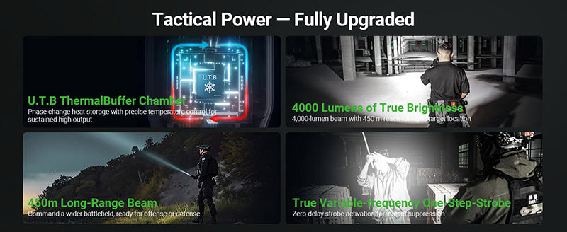Lampe Torche Tactique Nextorch TA30D MAX SET - 4000 Lumens avec anneau tactique