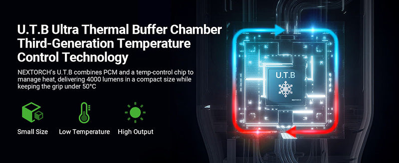 Lampe Torche Tactique Nextorch TA30D MAX SET - 4000 Lumens avec anneau tactique