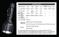 T7 MAX SET - Lampe tactique Kit chasse - 1200 Lumens