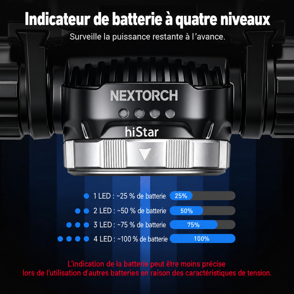 hiStar - Lampe frontale rechargeable 2300 lumens lumière blanche et rouge