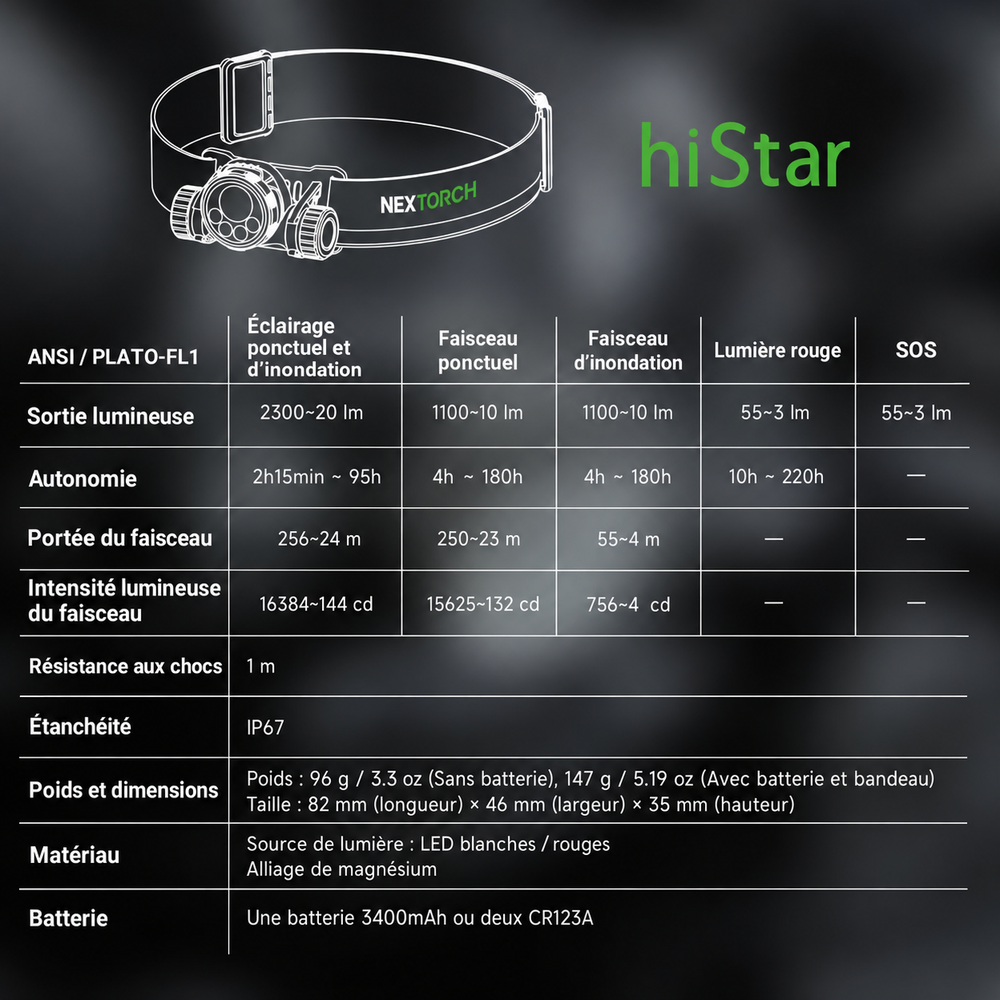 hiStar - Lampe frontale rechargeable 2300 lumens lumière blanche et rouge