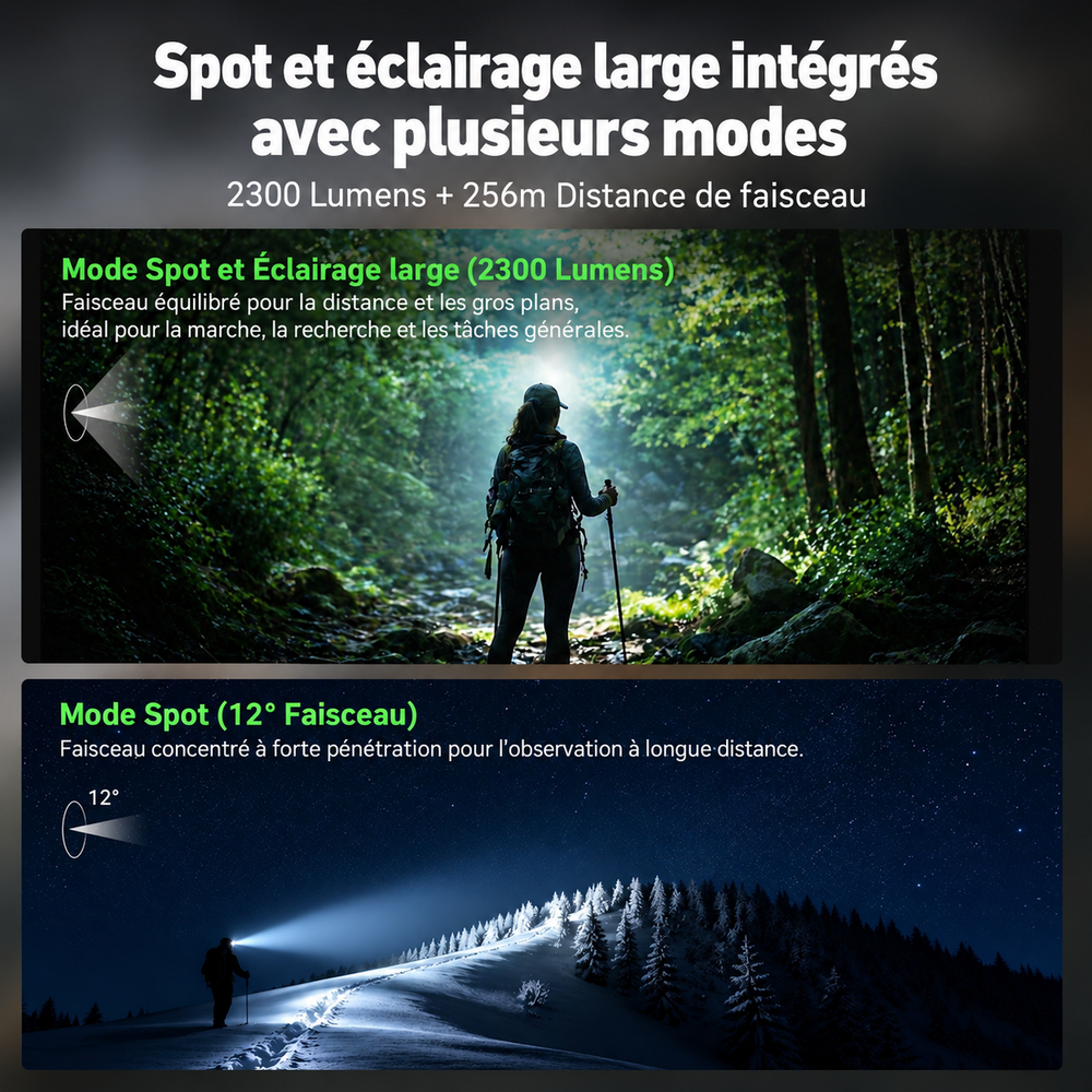 hiStar - Lampe frontale rechargeable 2300 lumens lumière blanche et rouge